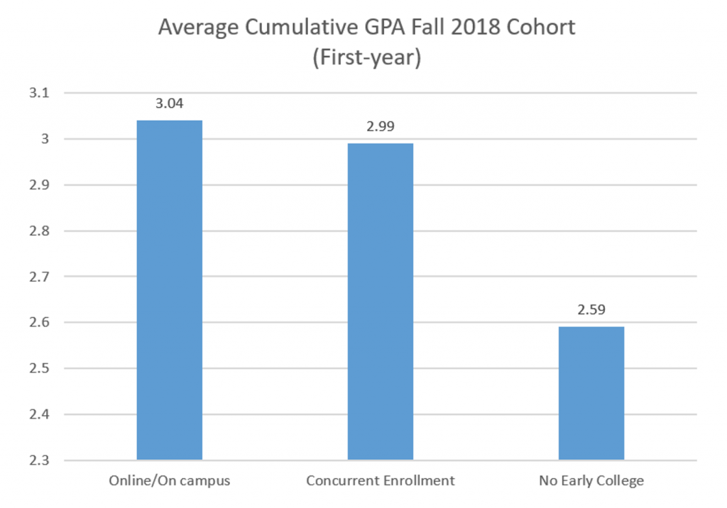 2020 Early College Report Course Quality Grade Point Average GPA 