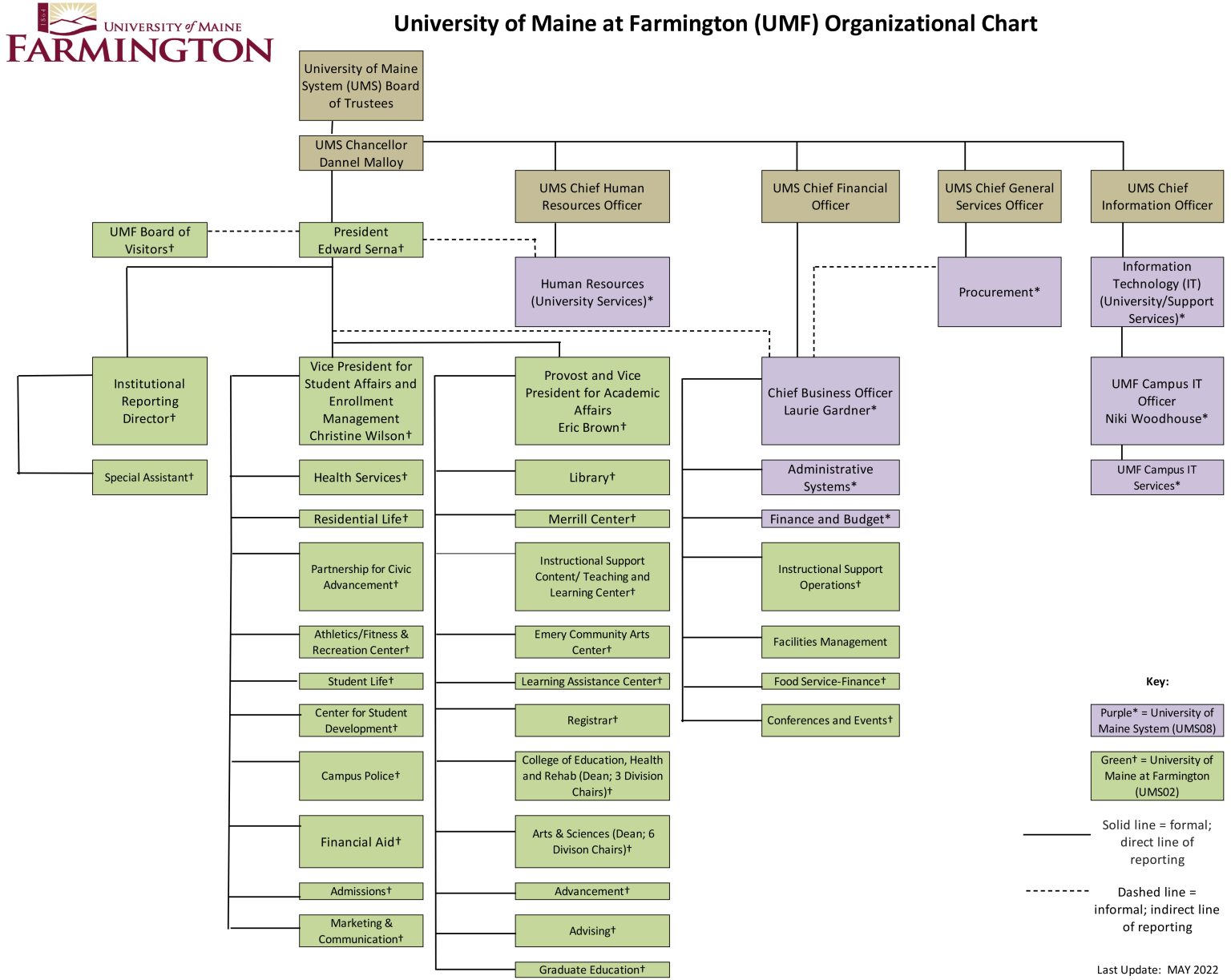 University of Maine at Farmington (UMF) Organizational Chart ...