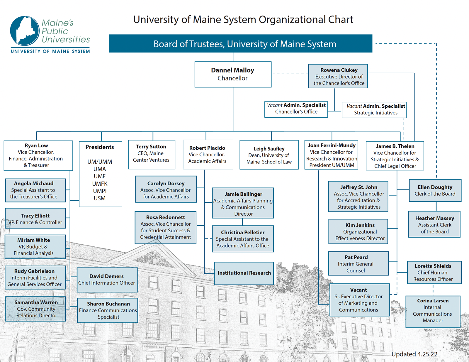 University of Maine System (UMS) Organizational chart Unified