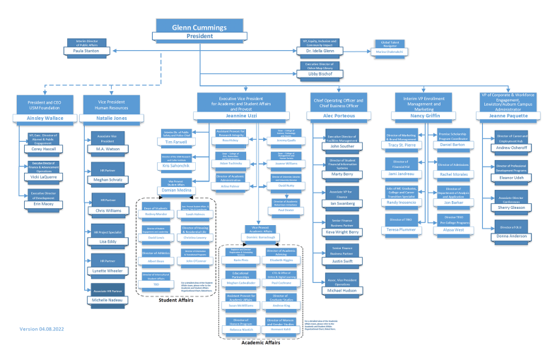 University of Southern Maine (USM) Organizational Chart - University of ...