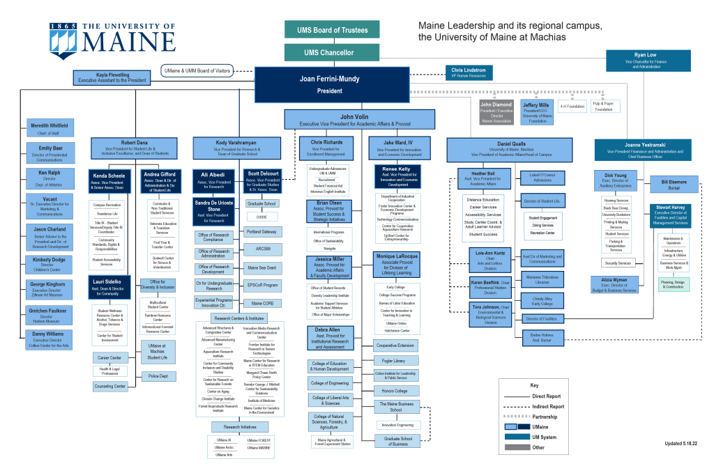 University of Maine (UMaine) Organizational Chart - University of Maine ...